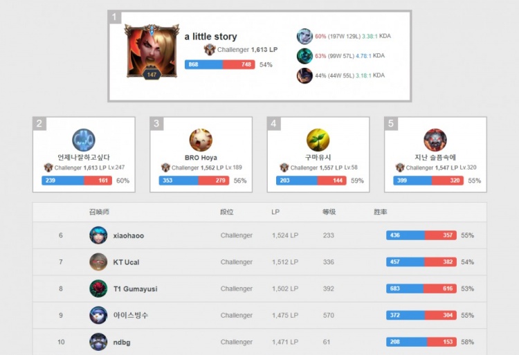 英雄联盟s15投注