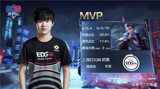 的纪录载入 的纪录载入