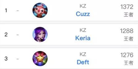 参赛选手将 参赛选手将